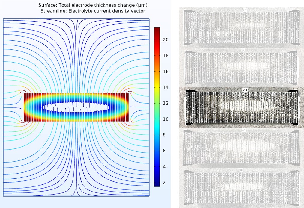 Simulation vs experiment comparison